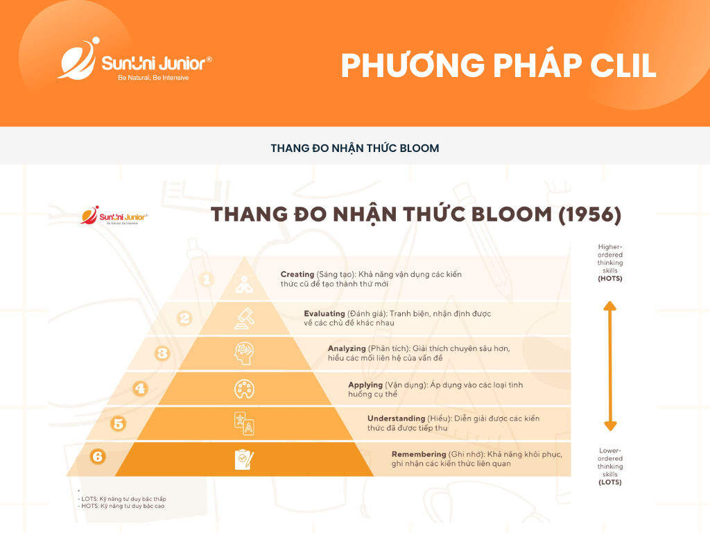 Thang đo nhận thức Bloom trong CLIL