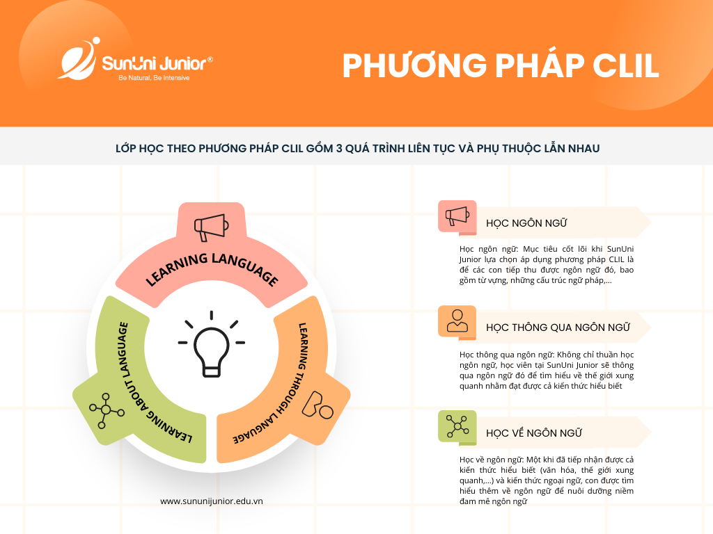 Đặc tính cấu thành phương pháp CLIL